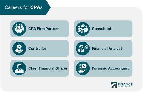 cpas meaning